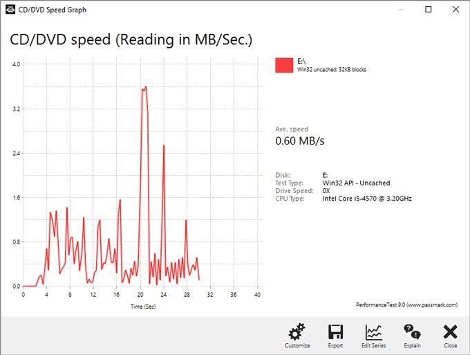 CD-ROM benchmark speed test graph