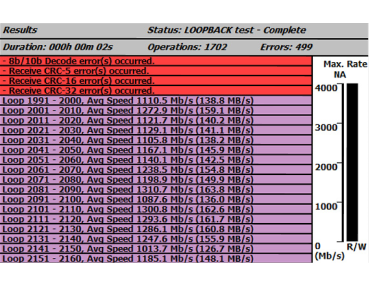 USB3 In-depth measurements